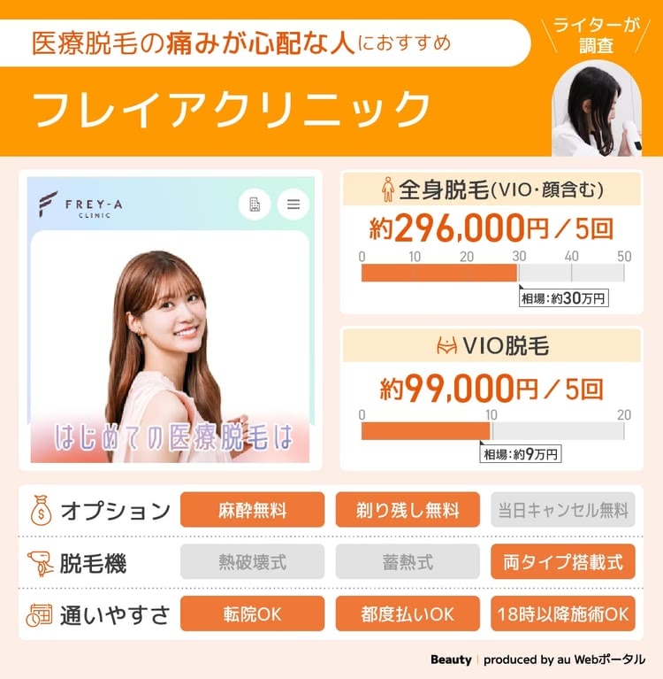 医療脱毛がおすすめのフレイアクリニック