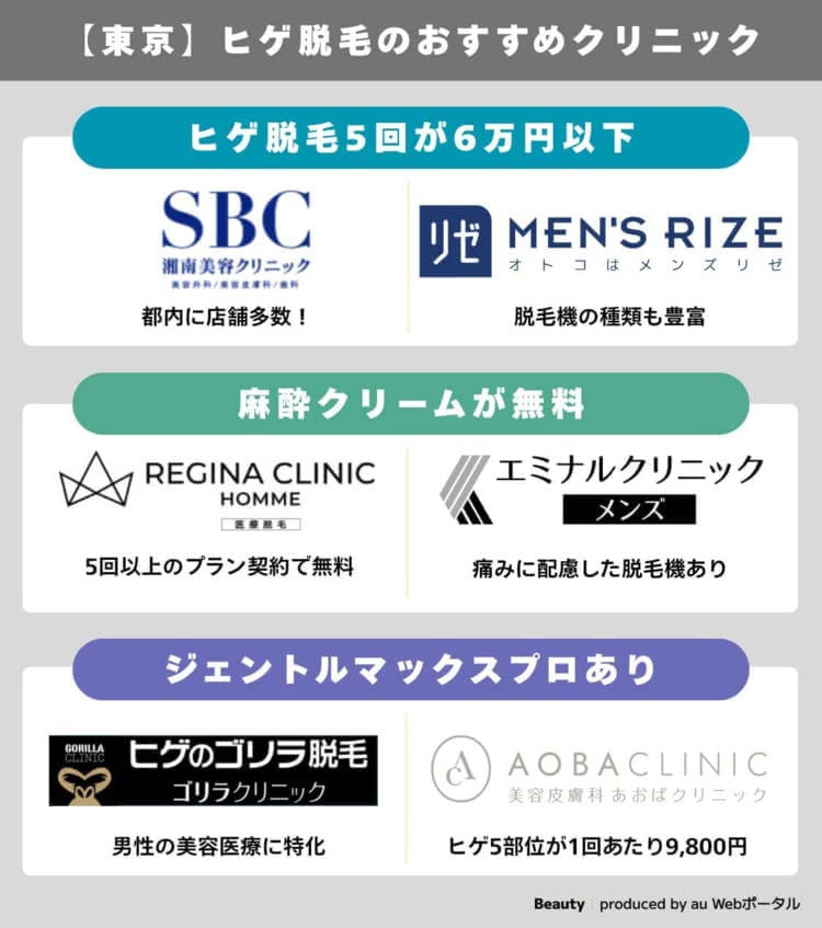 東京でヒゲ脱毛がおすすめのクリニック早見表