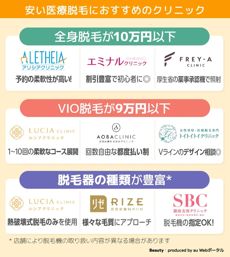 安い医療脱毛クリニック14選！VIO・顔含む全身脱毛50院の料金や学生＆都度払いOK院も徹底解説 - Beauty by au Webポータル