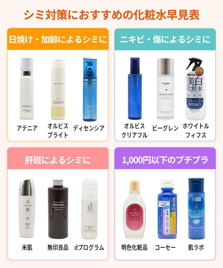 シミにおすすめの化粧水