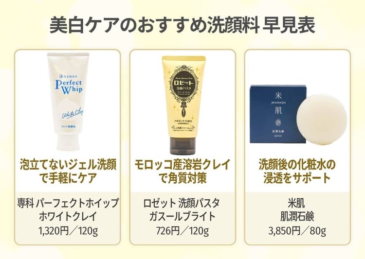 おすすめの美白洗顔料ランキング早見表