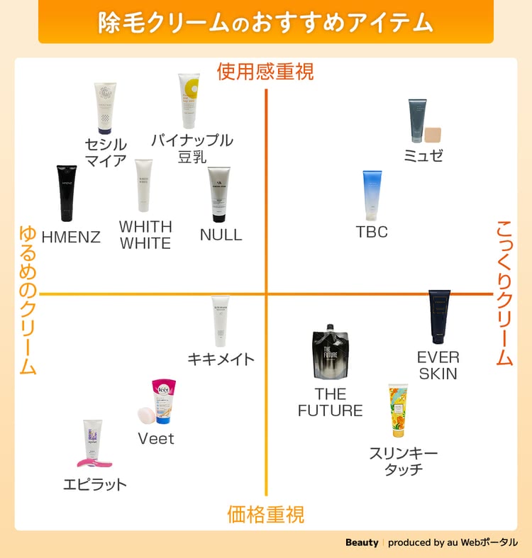 おすすめ除毛クリームのマトリックス図