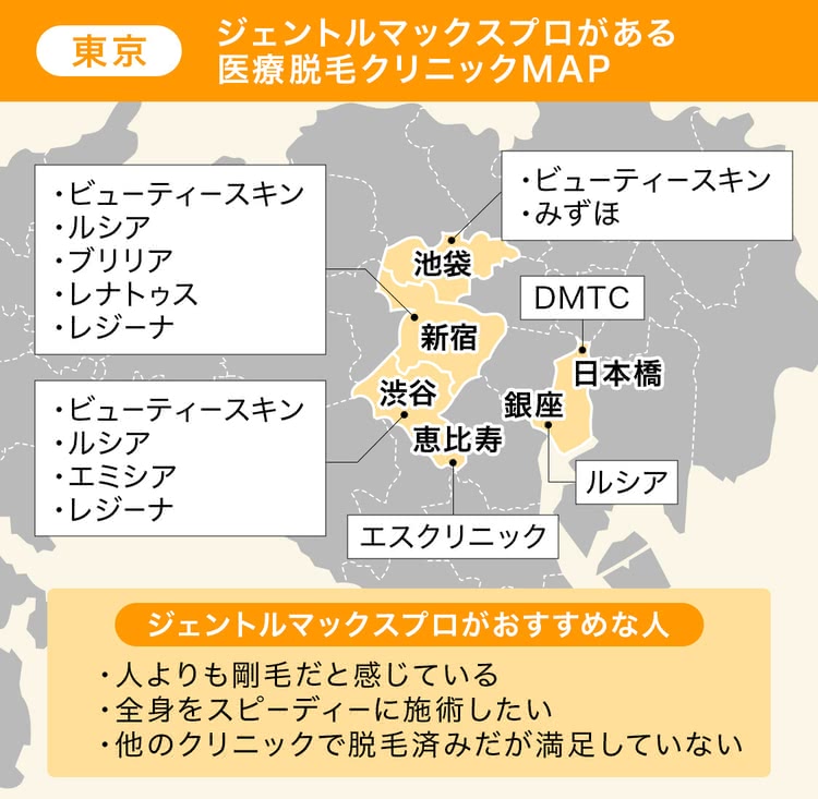 東京でジェントルマックスプロがある医療脱毛クリニックの地図