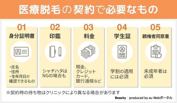 医療脱毛の契約に必要なもの