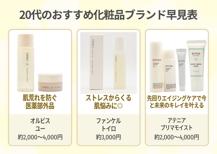20代のおすすめ化粧品ランキング早見表