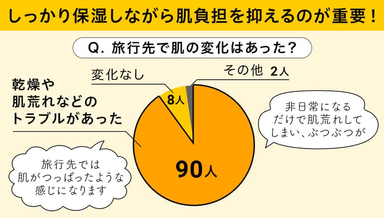 スキンケアトラベルセットの成分の選び方