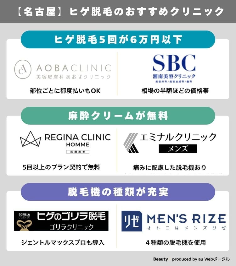 名古屋でヒゲ脱毛がおすすめのクリニック早見表