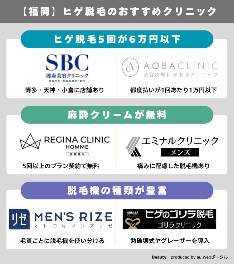 福岡でヒゲ脱毛がおすすめのクリニック早見表