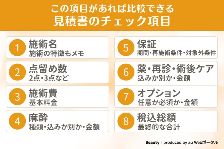 見積書のチェック項目