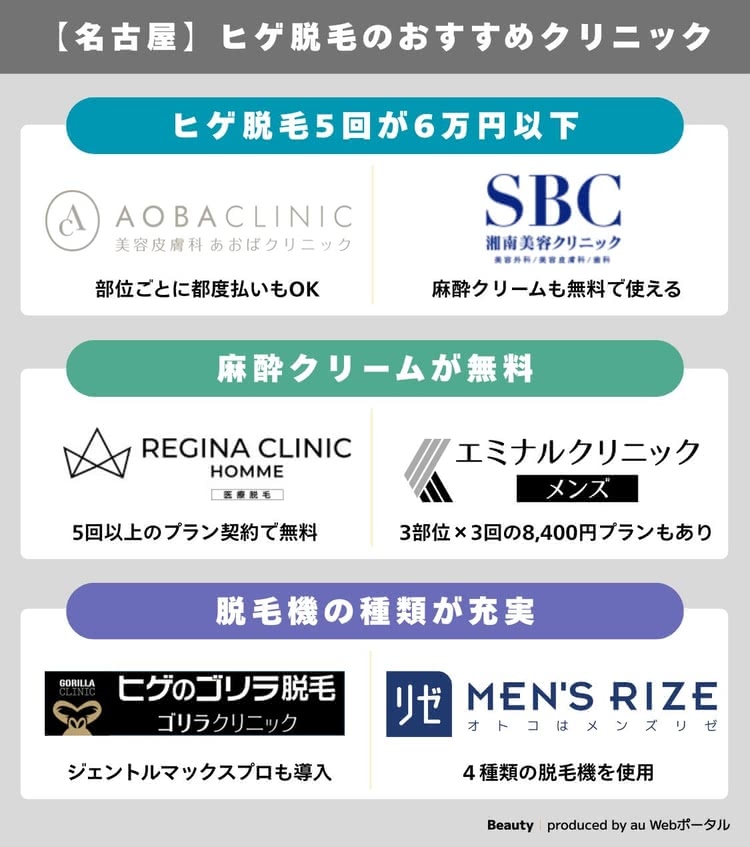 名古屋でヒゲ脱毛がおすすめのクリニック早見表