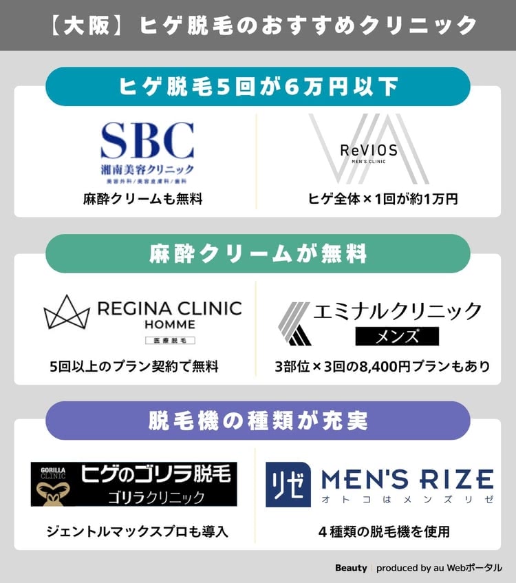 大阪でヒゲ脱毛がおすすめのクリニック早見表