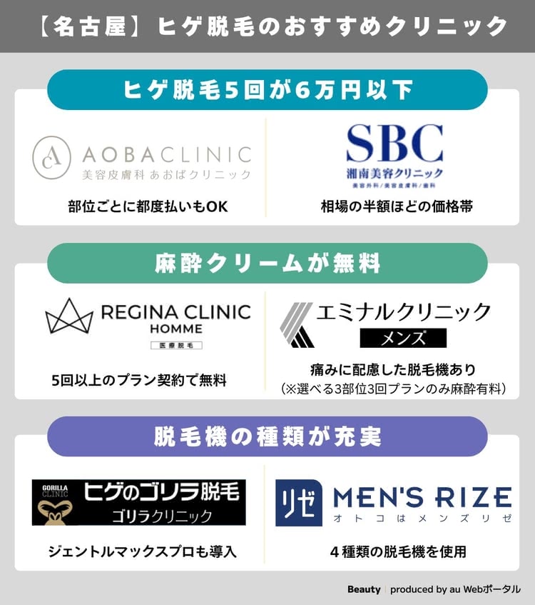 名古屋でヒゲ脱毛がおすすめのクリニック早見表