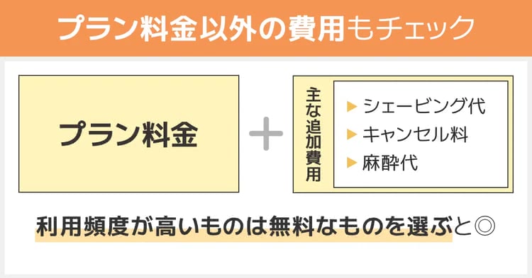 プラン以外の追加料金