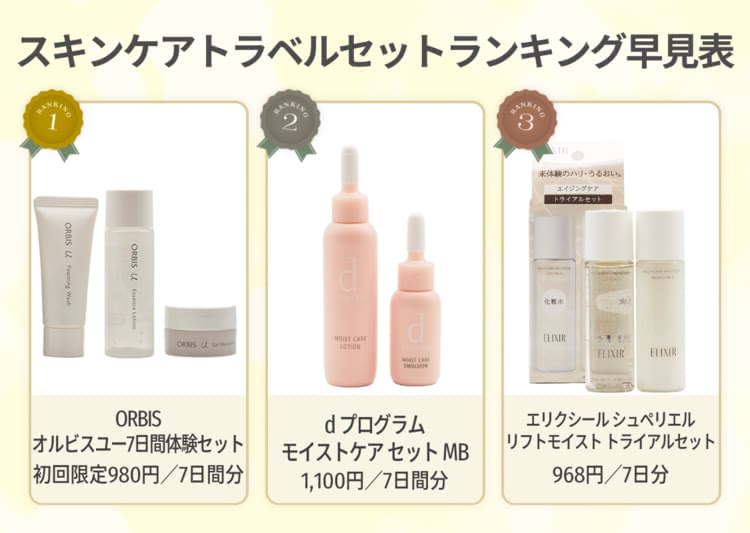 スキンケアトラベルセットの上位3商品
