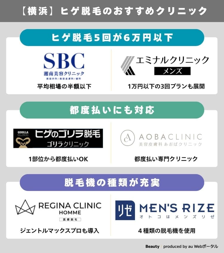 横浜でヒゲ脱毛がおすすめのクリニック早見表
