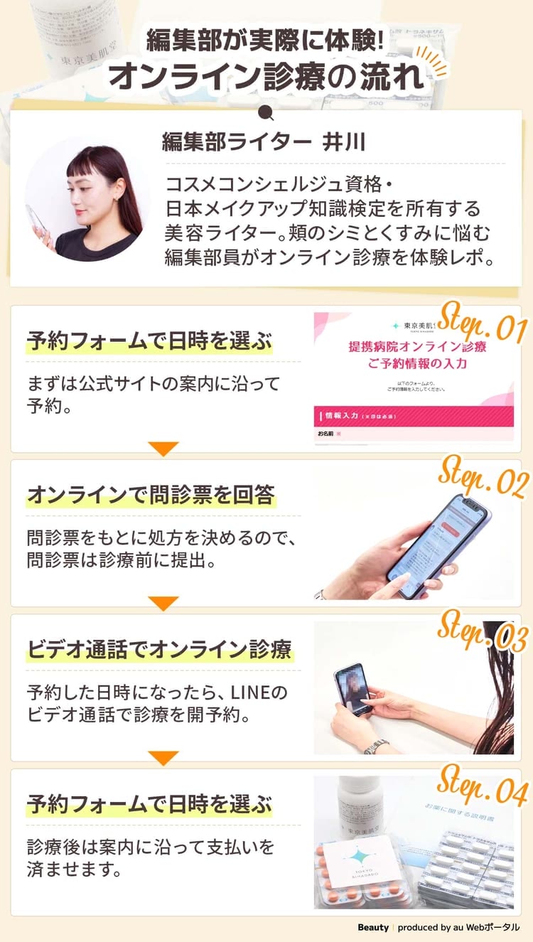 オンライン診療できる安い美容内服サービス利用方法