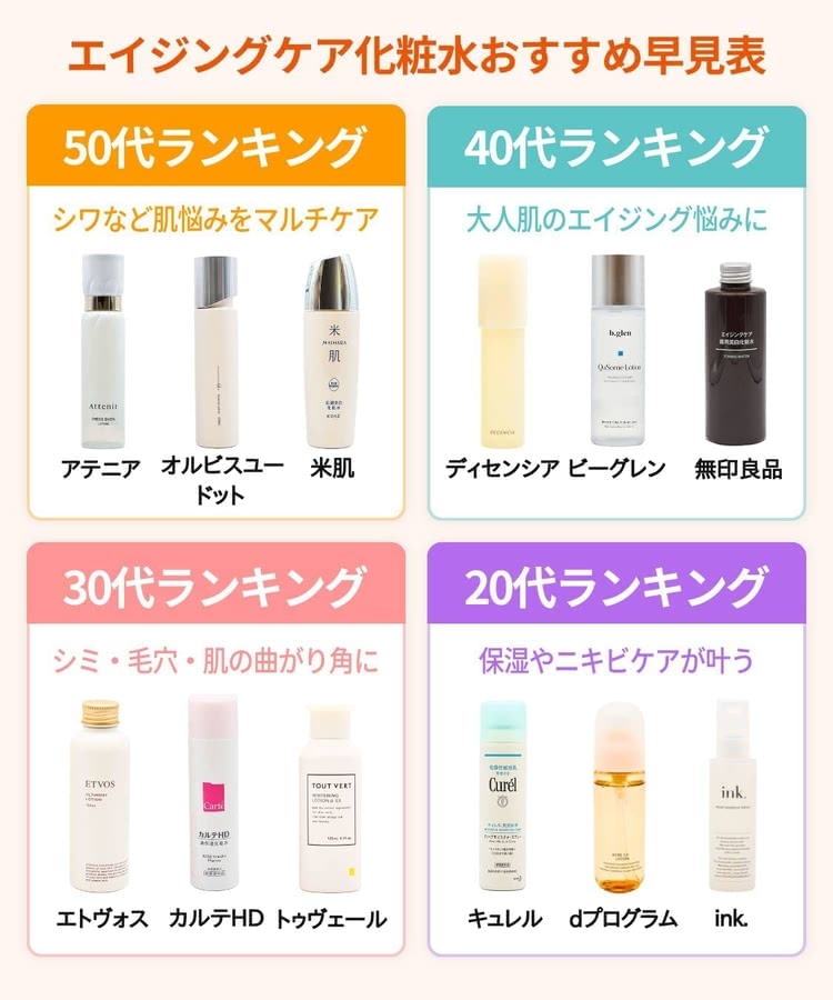 エイジングケア化粧水のおすすめランキング早見表
