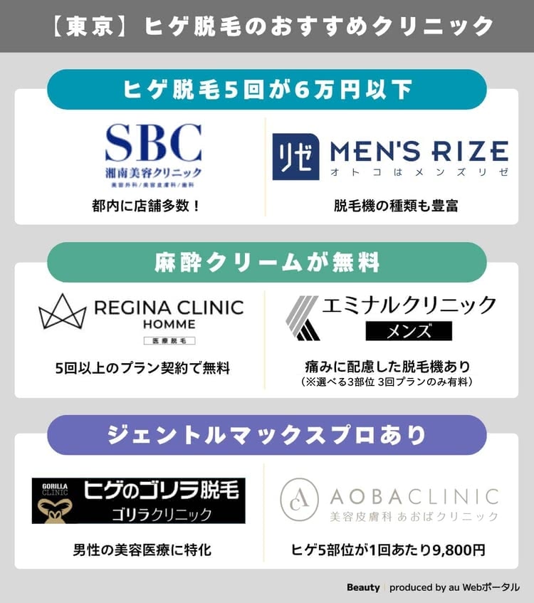 東京でヒゲ脱毛がおすすめのクリニック早見表
