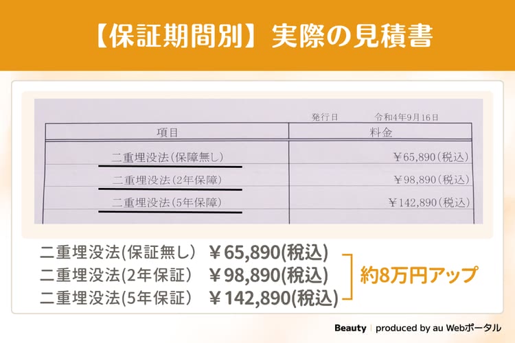 保証期間別の実際の見積書