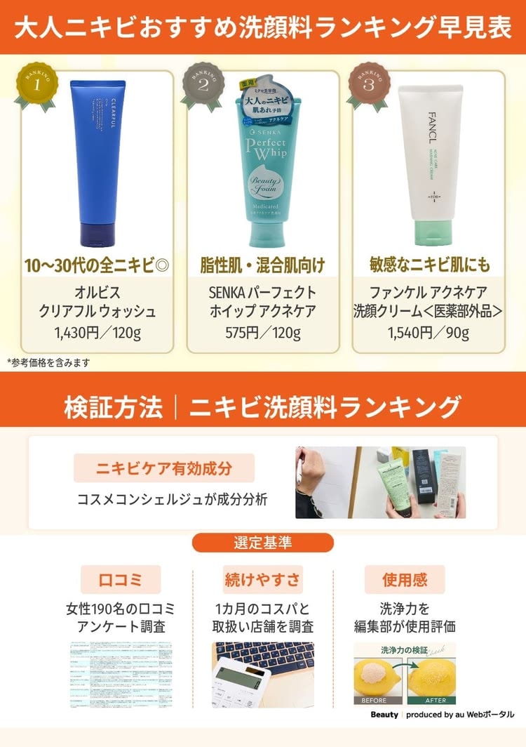 ニキビ洗顔料おすすめランキング早見表