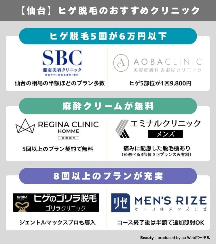 仙台でヒゲ脱毛がおすすめのクリニック早見表