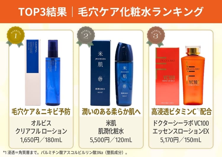 ラボラボ スーパー毛穴ローション 200ml 6本まとめ売り！ １００ｍｌ