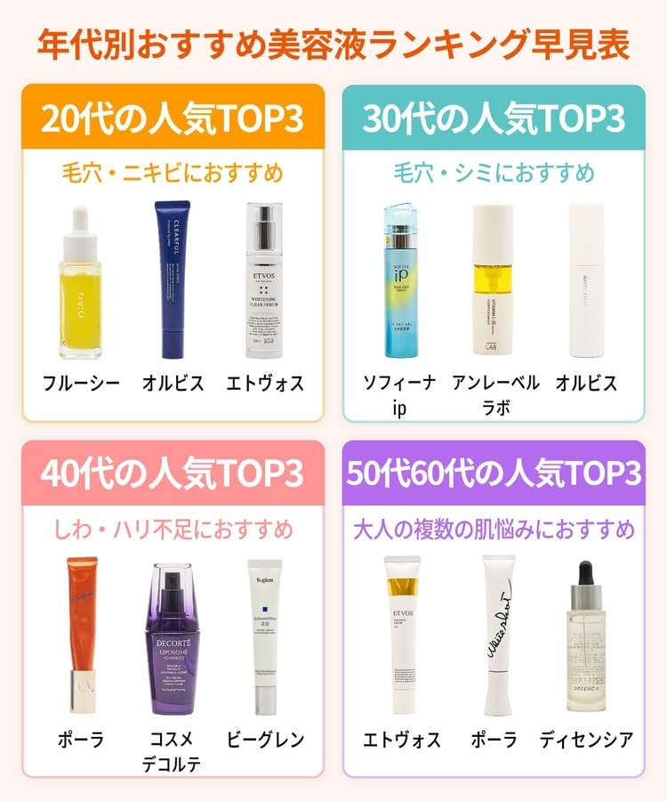 美容液おすすめランキング【2024年11月】メンズ・プチプラ・韓国・20代～50代別人気品比較 - Beauty by au Webポータル