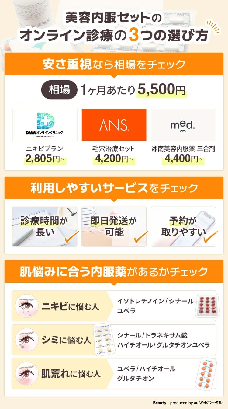 安い美容内服セットのオンライン診療の選び方3選