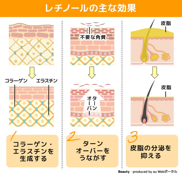 レチノール化粧品の主な効果