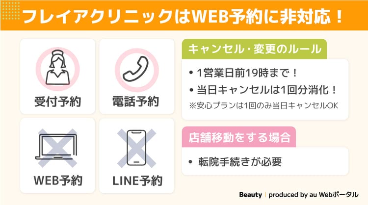 フレイアクリニックの予約システムを解説する画像