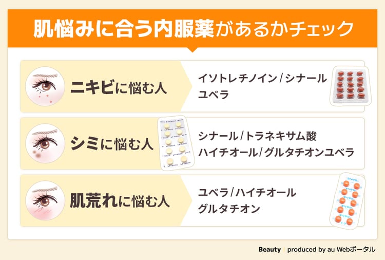 オンライン診療できる安い美容内服セットは肌悩みに合わせて選ぶ