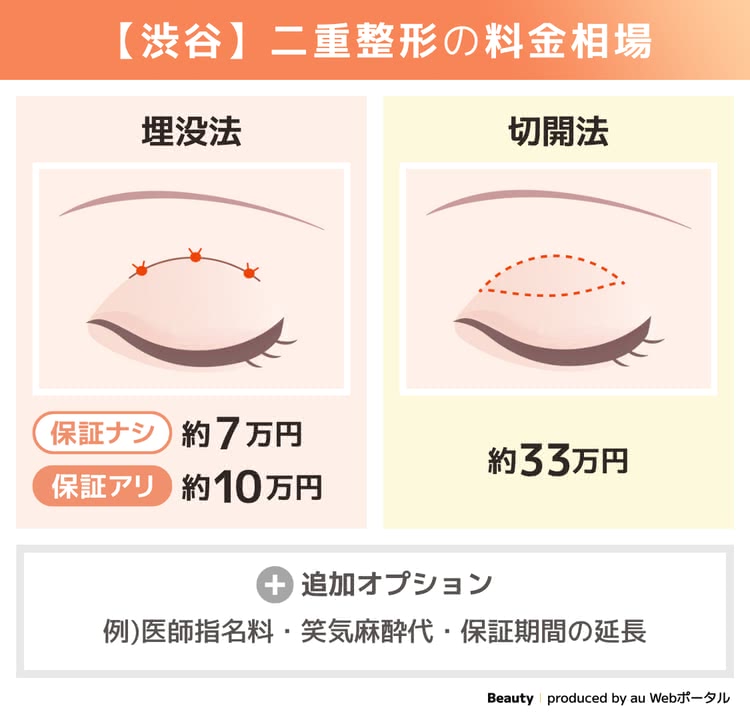 渋谷の二重埋没の相場は約7万円