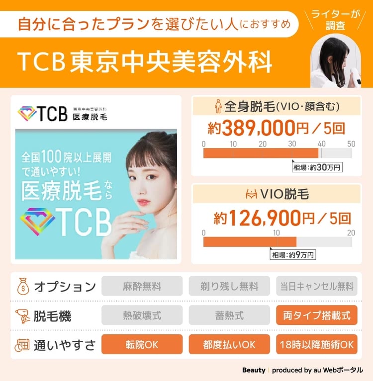 医療脱毛がおすすめのTCB東京中央美容外科