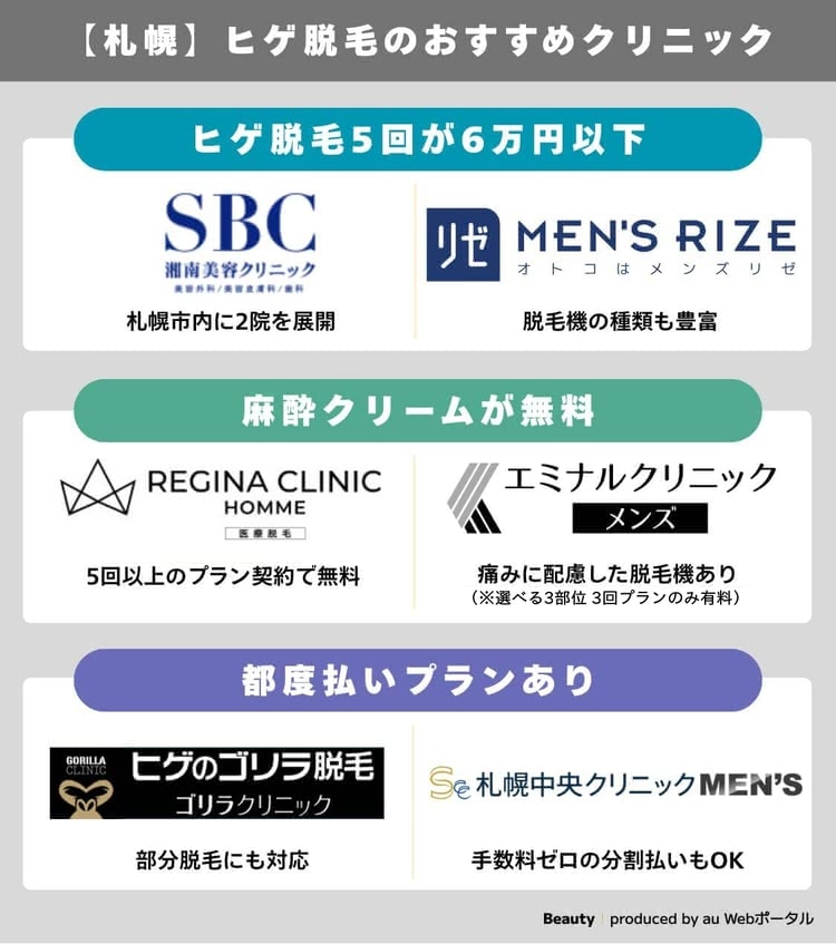 札幌でヒゲ脱毛がおすすめのクリニック早見表