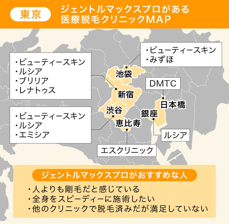 東京でジェントルマックスプロがある医療脱毛クリニックの地図