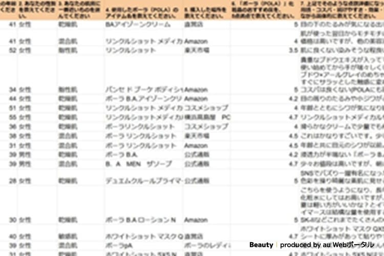 ポーラ化粧品の満足度は？評判は？に関するアンケート調査