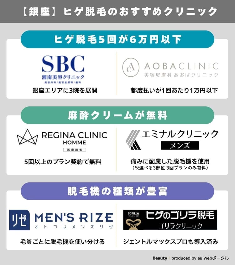 銀座でヒゲ脱毛がおすすめのクリニック早見表
