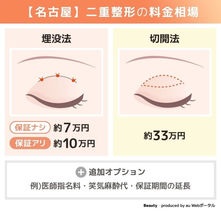名古屋の二重整形の料金相場は約7 万円～