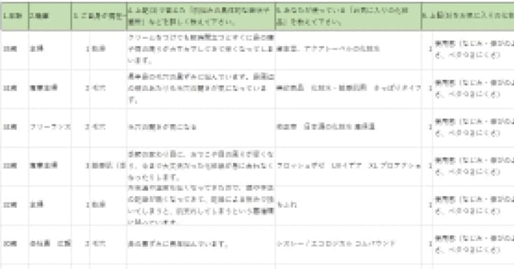 20～60代まで！年代別アンケート調査