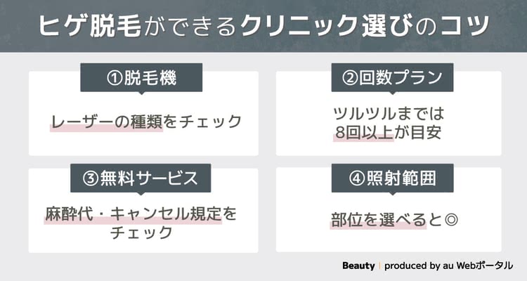 ヒゲ脱毛のクリニックを選ぶときの4つのポイント