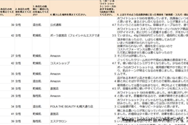 ポーラホワイトショットの口コミの満足度は？に関するアンケート調査