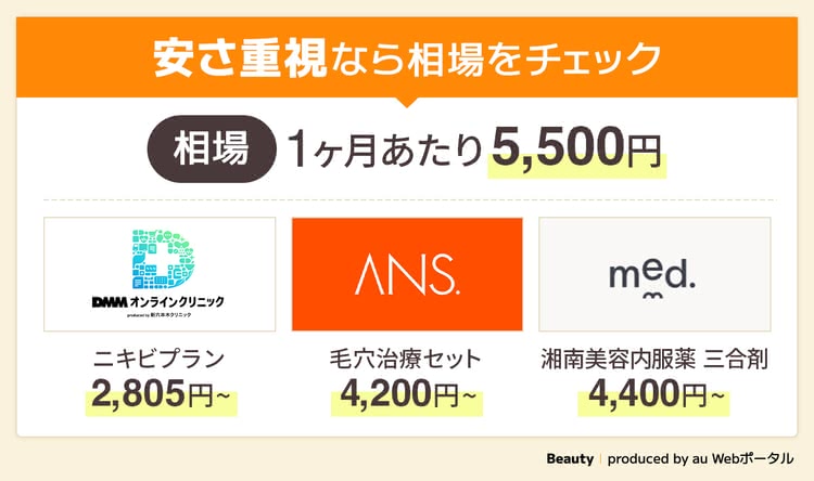 安いオンライン診療の美容内服セットの金額相場