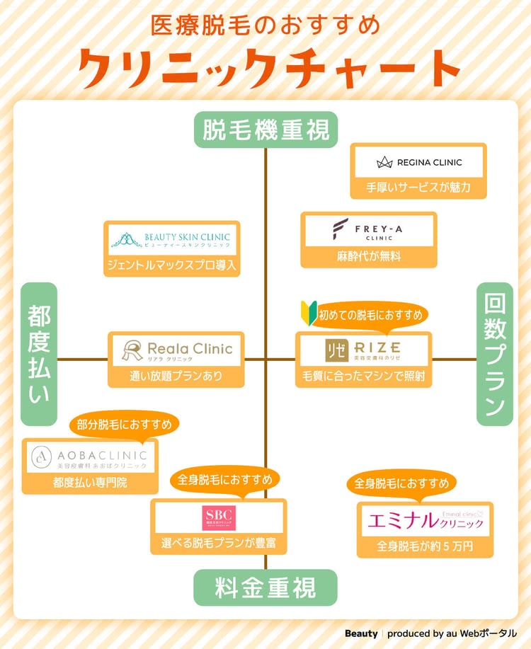 医療脱毛おすすめクリニック-一覧表