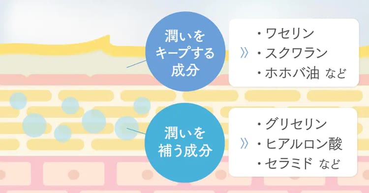 トラネキサム酸化粧品は保湿成分も配合されているものを選ぶと良い