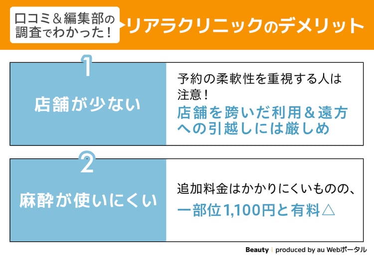 リアラクリニックのデメリットを紹介した画像