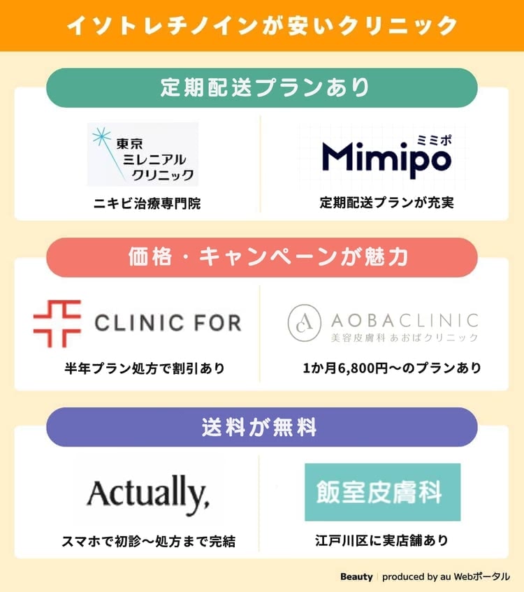 イソトレチノインが安いクリニックの比較表