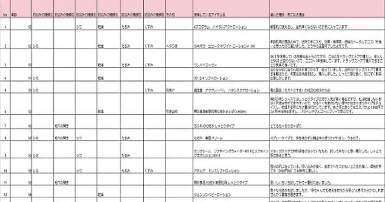 40代,化粧水