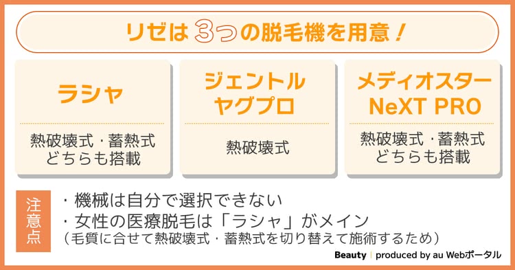 リゼは3つの脱毛機を用意