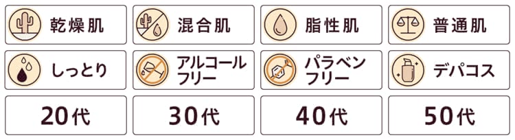 ファミュの特徴イラスト