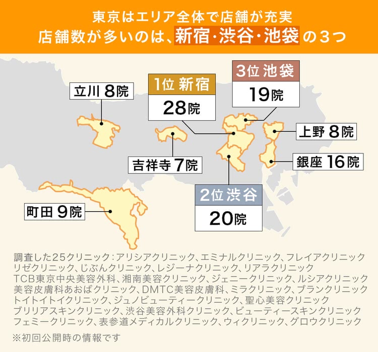 東京エリアで店舗数が多いのは新宿・渋谷・池袋